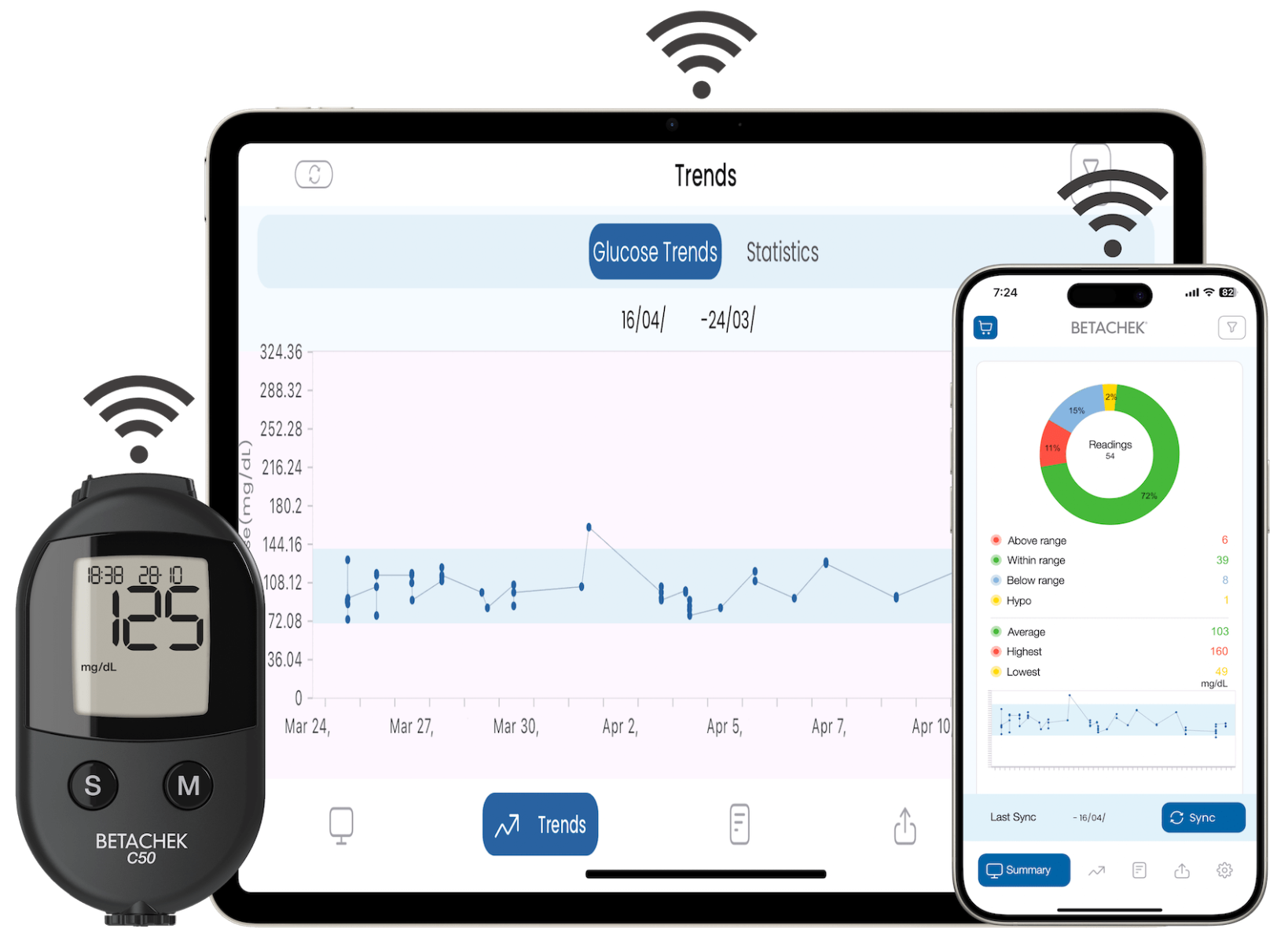 BETACHEK App syncs the meter with mobile devices